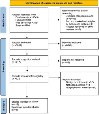 The impact of exercise on mental health during the COVID-19 pandemic: a systematic review and meta-analysis